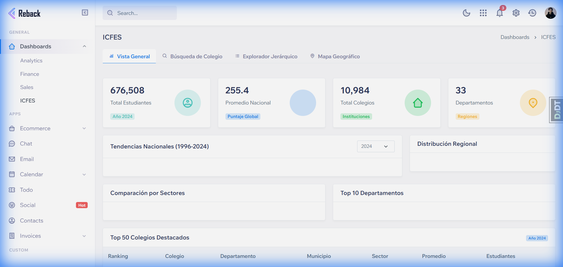Dashboard Principal ICFES