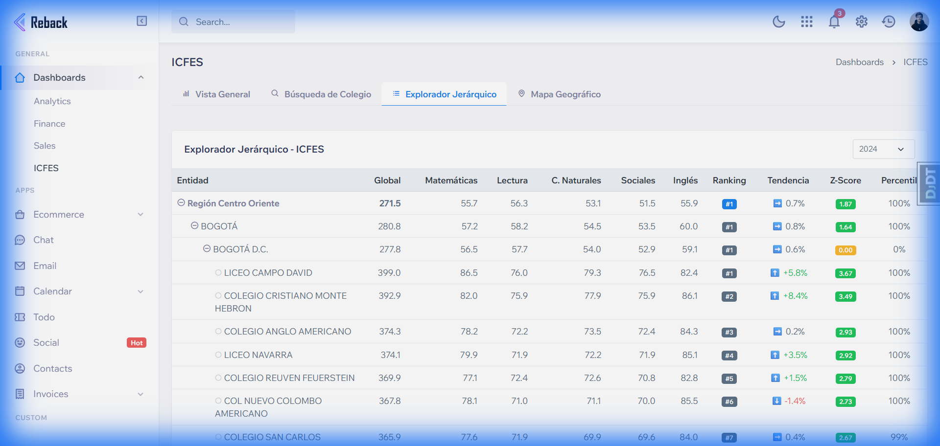 Rankings de Colegios ICFES